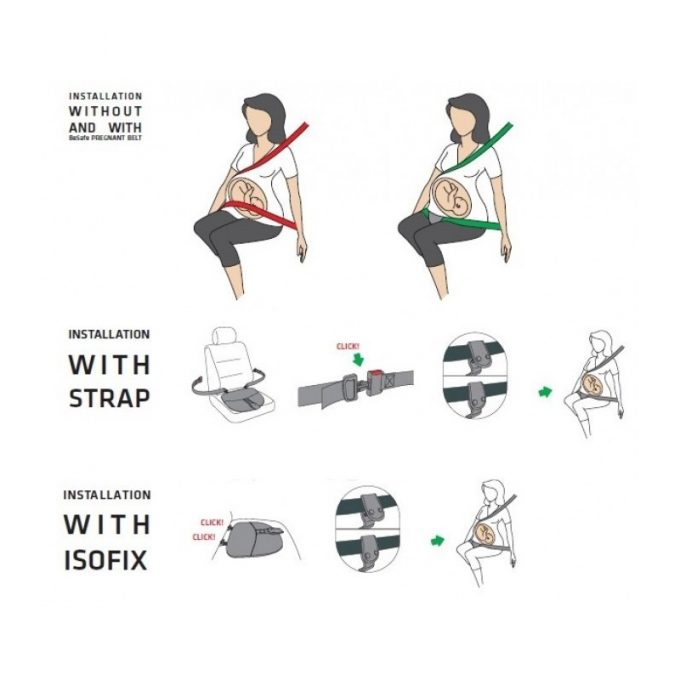 BeSafe Pregnant iZi FIX ζώνη εγκυμοσύνης